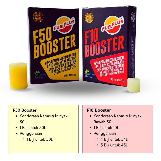 FuelPlus F10 & F50 Booster | Fuel Additive Tablet | Aditif Bahan Api